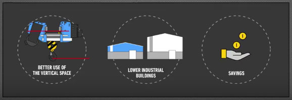 Lepší využití vertikálního prostoru | Nižší průmyslové stavby | Úspory